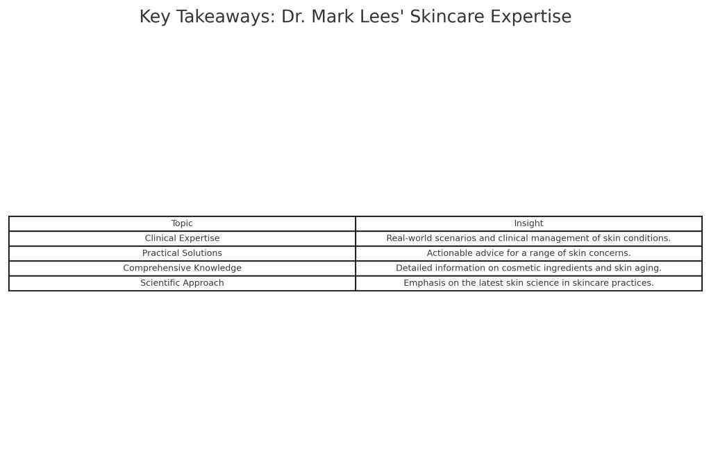 Key_Takeaways_Dr_Mark_Lees_Skincare_Expertise