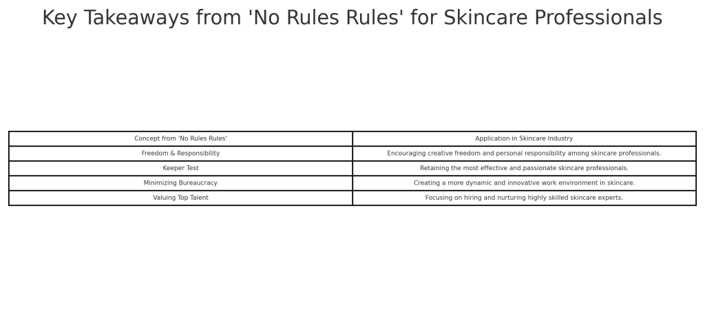 No_Rules_Rules_Skincare_Insights_Table