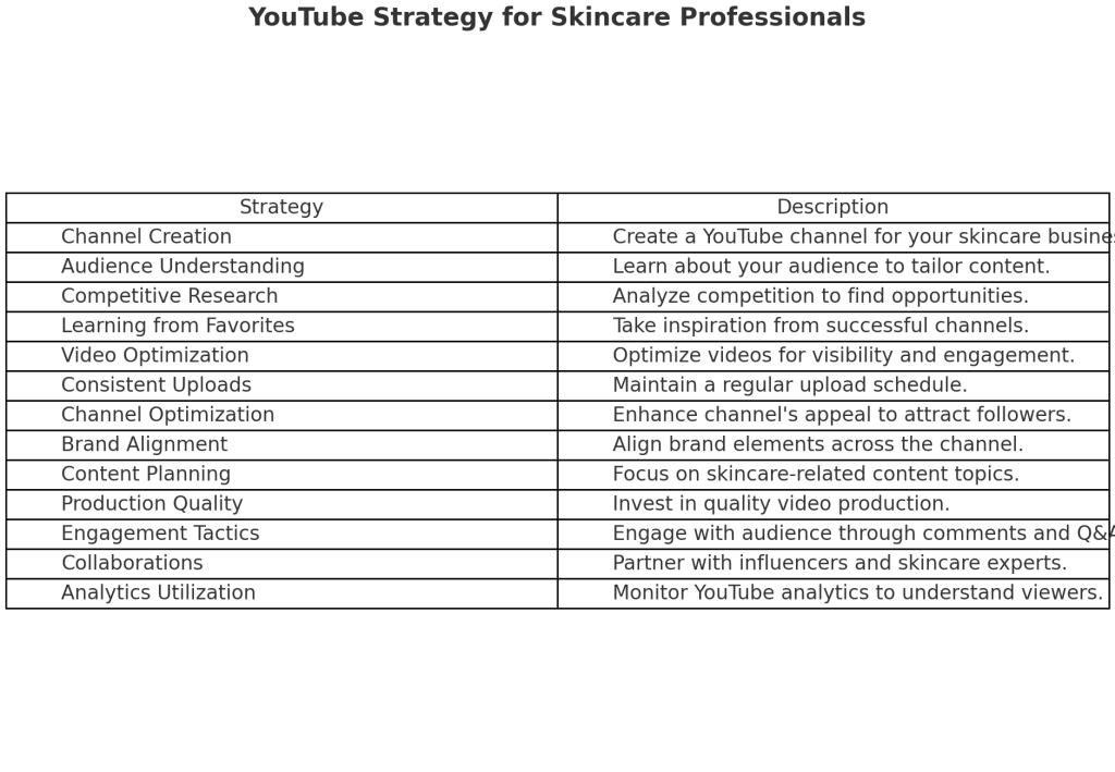 YouTube_Strategy_for_Skincare_Professionals